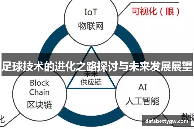 足球技术的进化之路探讨与未来发展展望