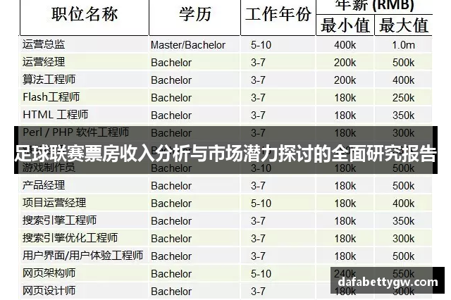 足球联赛票房收入分析与市场潜力探讨的全面研究报告